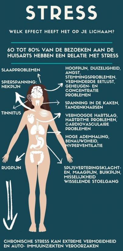 mijn hele lichaam is moe en doet pijn wat doet stress met je lijf?